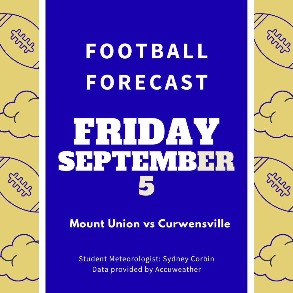 football forecast Friday september 5th Mount Union vs curwensville Student Meteorologist: Sydney Corbin Data Provided by Accuweather